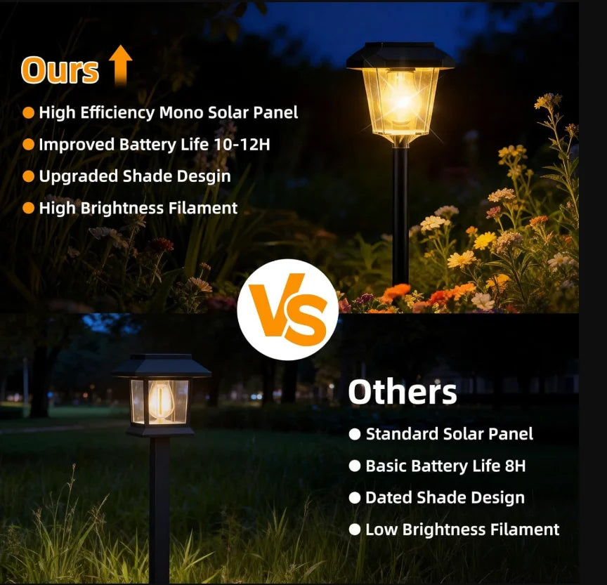 Outdoor Solar Stake Lights Waterproof Dusk Auto On Off LED Landscape Light Solar Powered Yard Driveway Path Lawn Patio Garden De